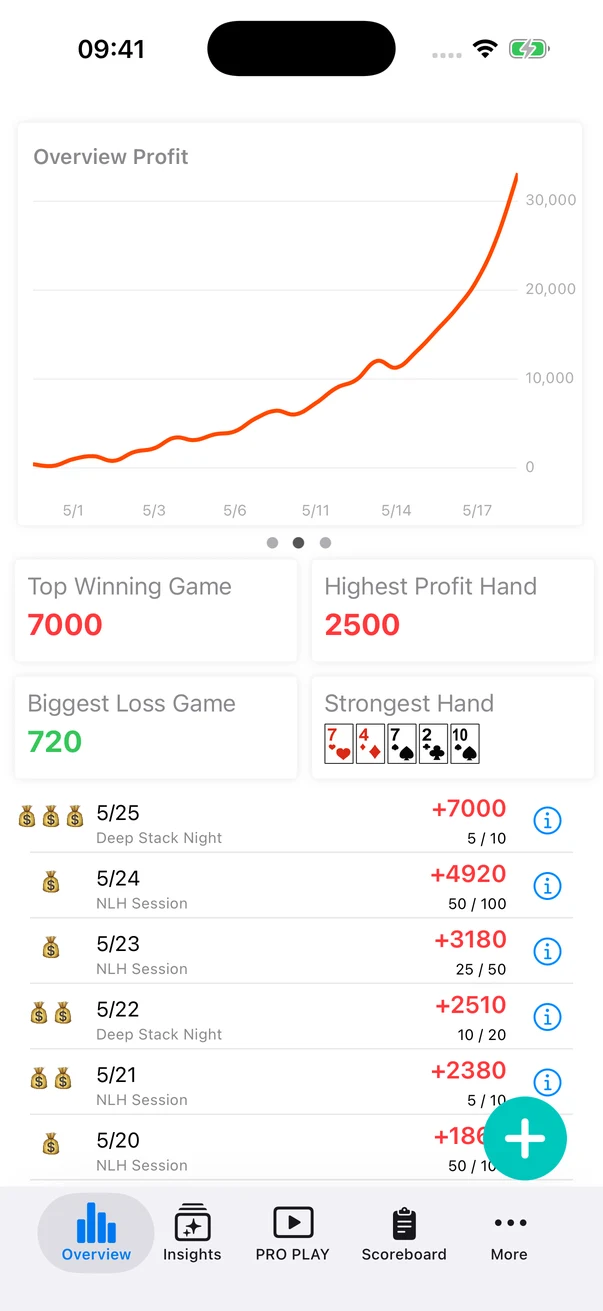 Profit tracking in SevenDeucePlus