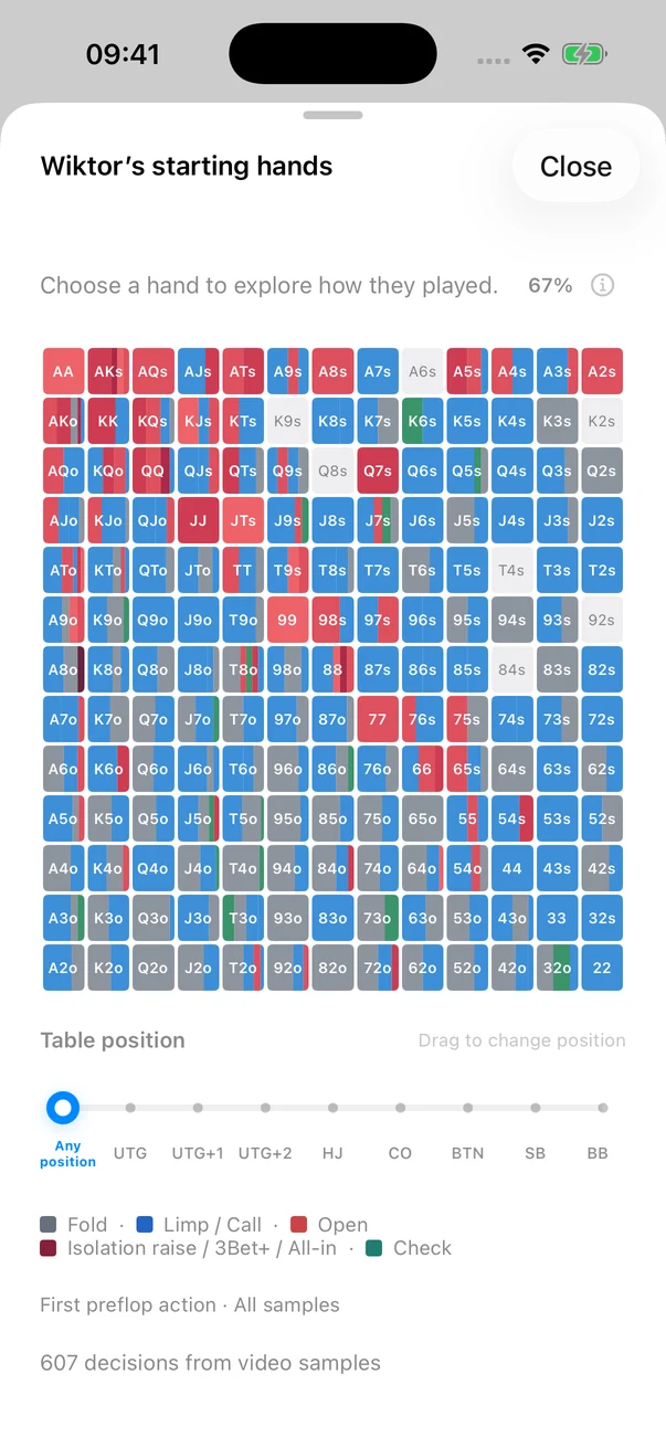 PRO PLAY range matrix