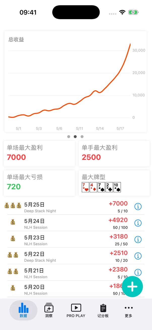 德益记德州扑克盈亏记录与收益曲线
